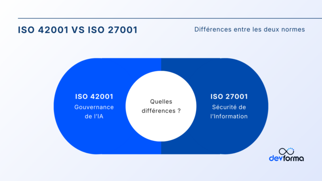 ISO 42001 vs ISO 27001