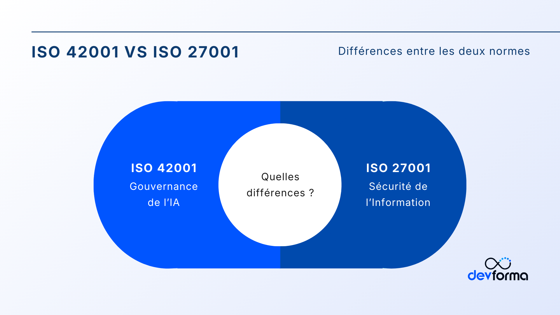 ISO 42001 vs ISO 27001