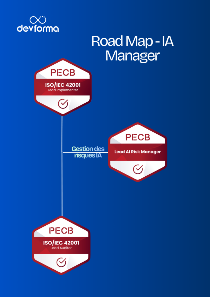 Devenir IA Manager - roadmap