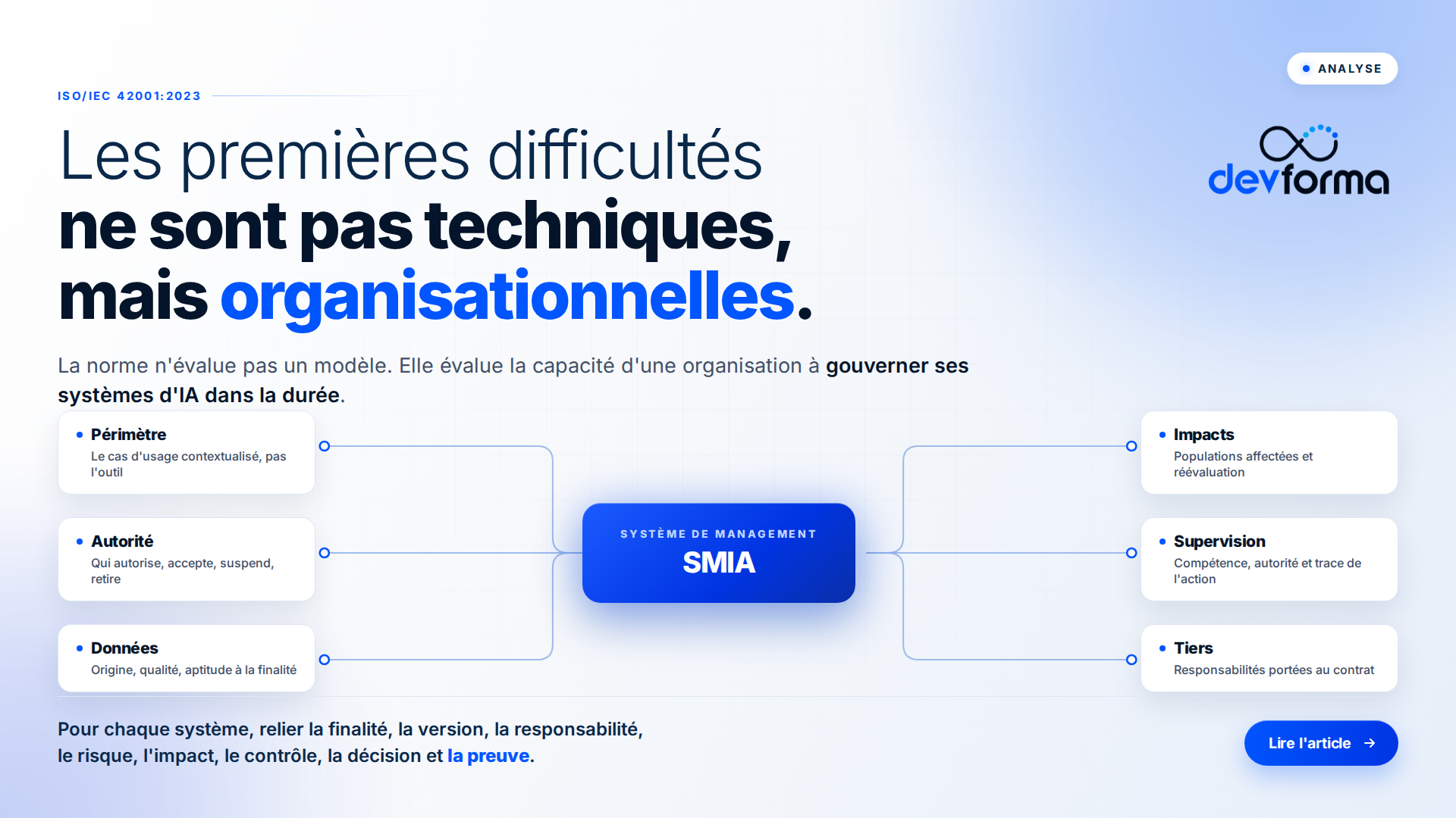 Cartographie-des-exigences-ISO-42001-et-des-responsabilites-organisationnelles-liees-aux-systemes-dintelligence-artificielle